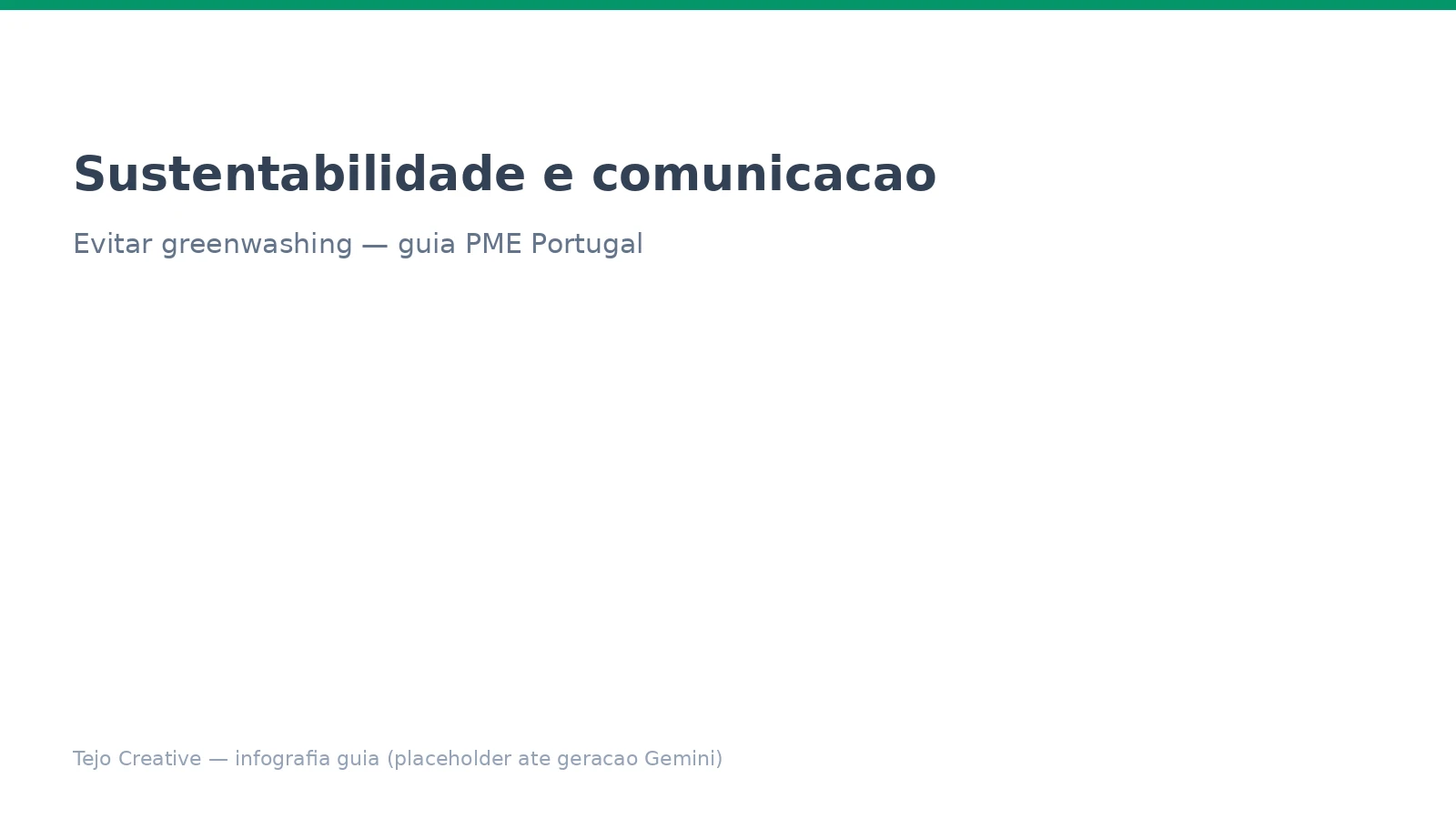 Infografia sobre comunicacao de sustentabilidade para PMEs portuguesas com erros comuns de greenwashing, checklist de provas e referencia ao quadro europeu de praticas comerciais.