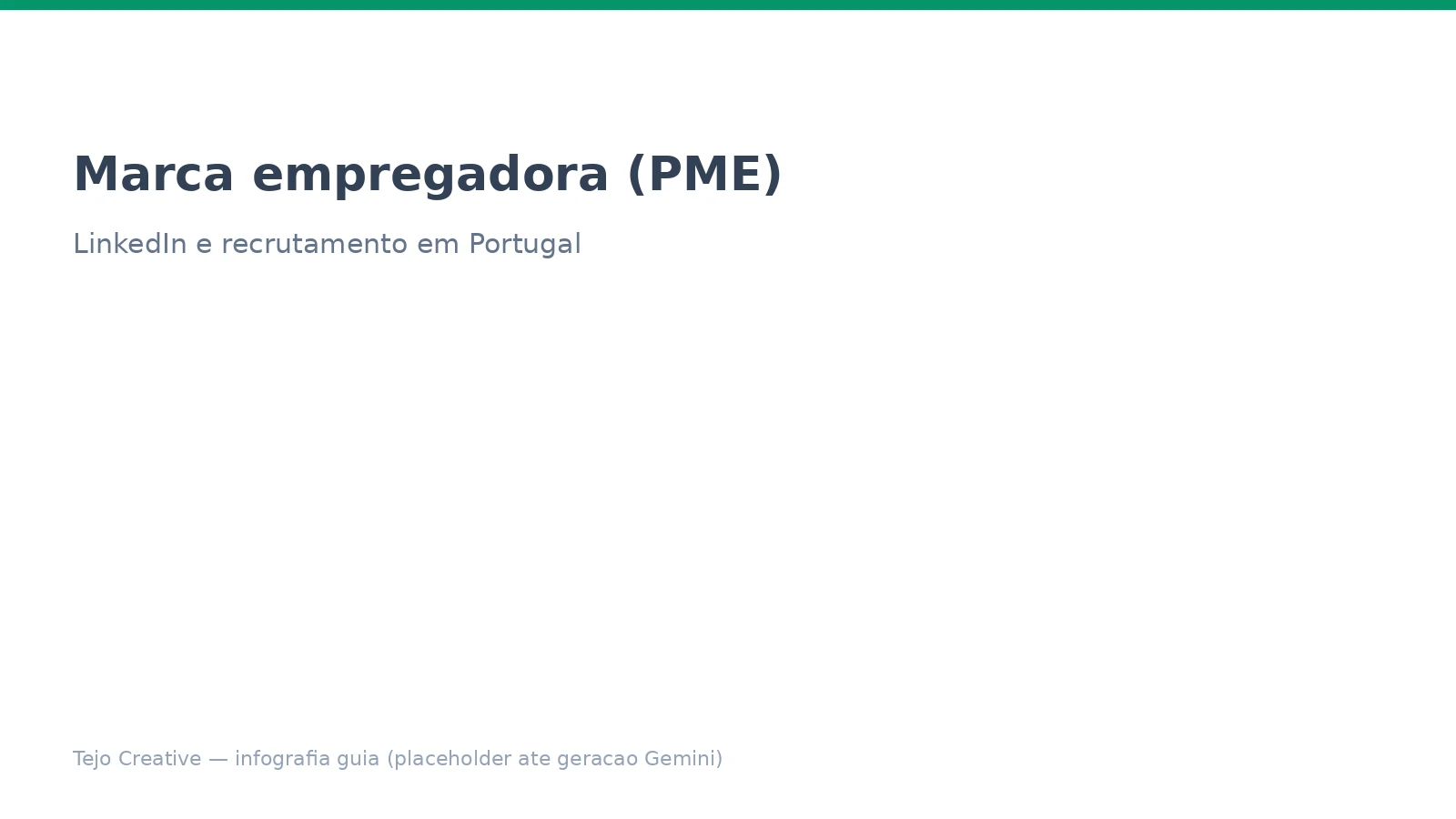 Infografia sobre marca empregadora para PMEs em Portugal com pilares de EVP, presenca no LinkedIn, indicadores de recrutamento e lembranca de conformidade RGPD.