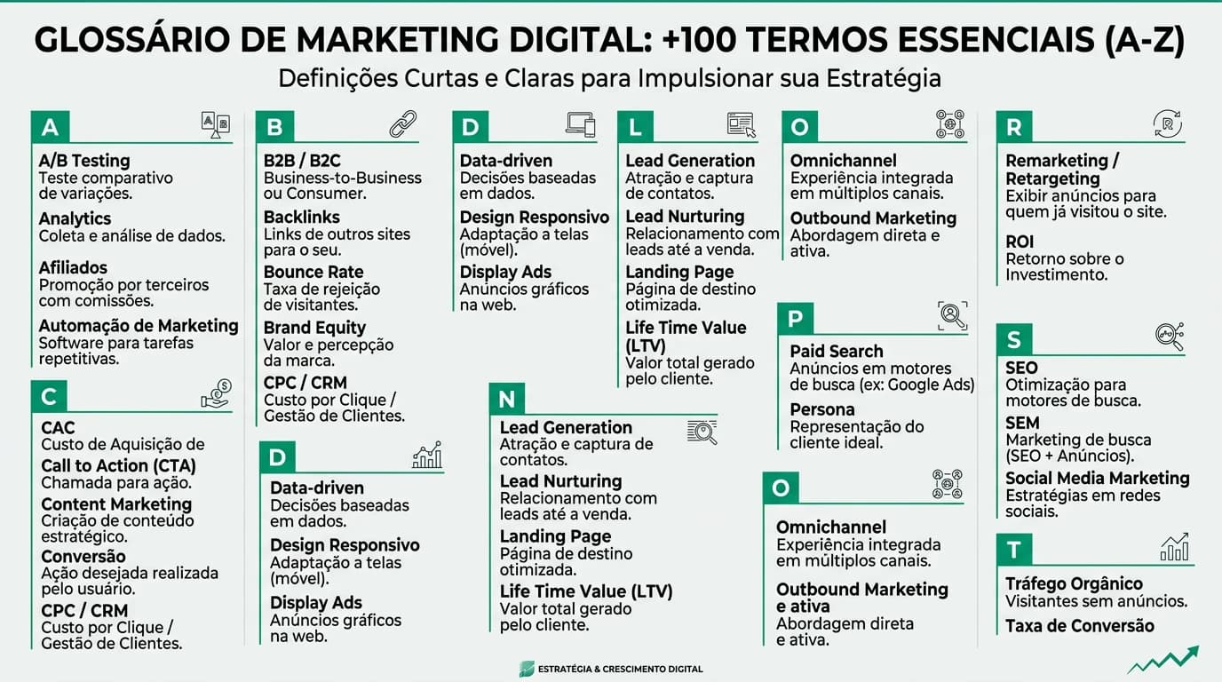 Infografia sobre termos de marketing digital
