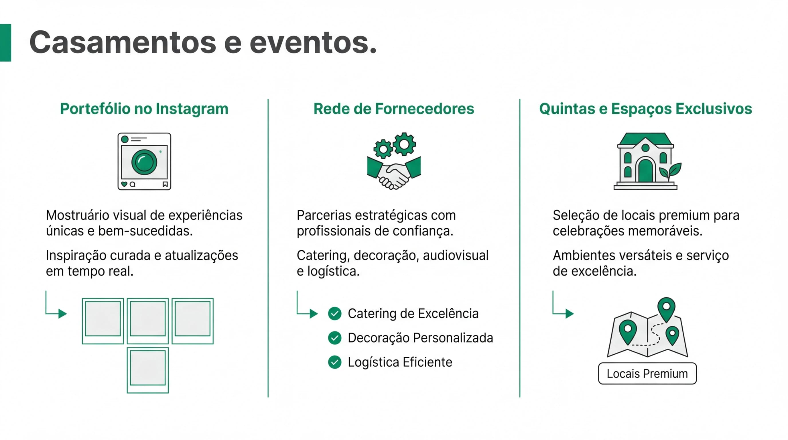 Infografia sobre marketing digital para casamentos e eventos em Portugal com Instagram, portfolio, quintas e fluxo de leads para fornecedores.